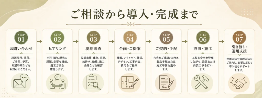 BioToiletご契約までの流れ